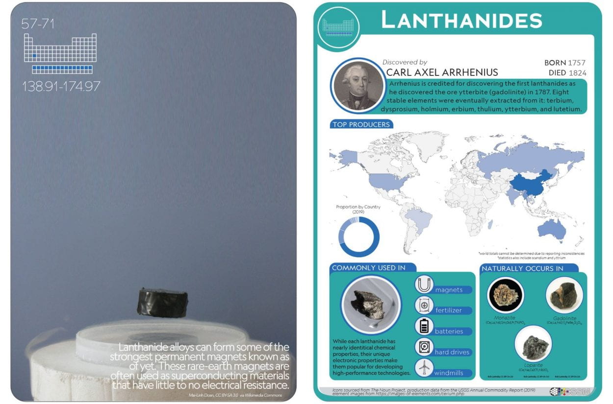 LanthanidesLithium flashcard image