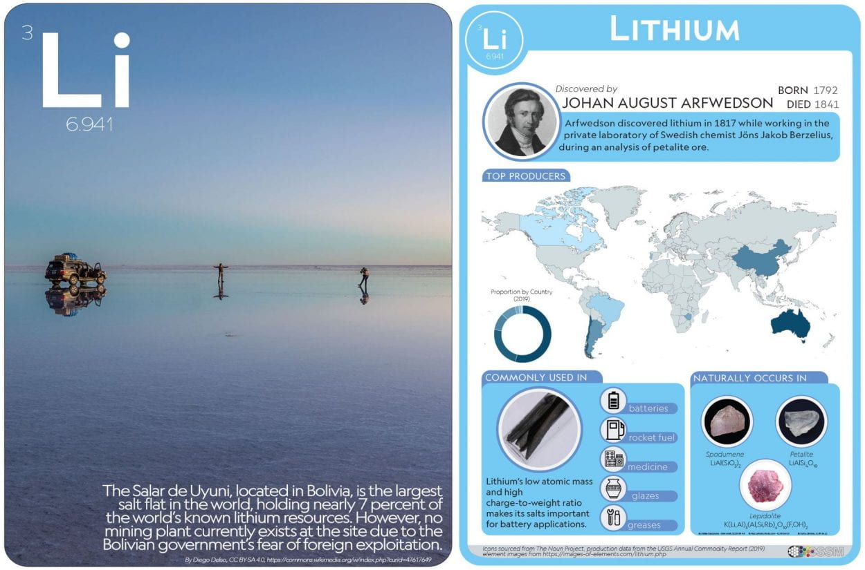 Lithium flashcard image