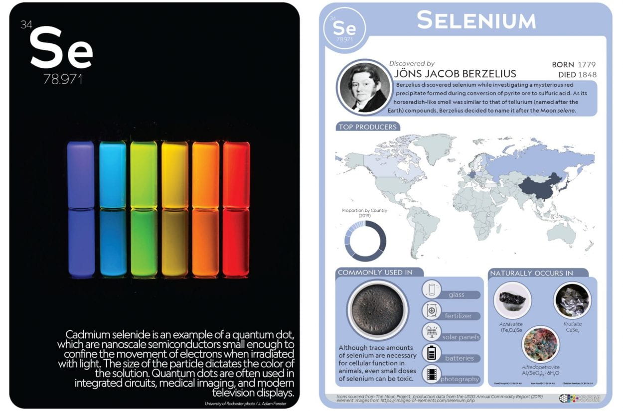 Selenium flashcard image